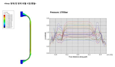 Winding Pattern Case 4