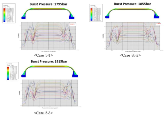 Fiber Stress Distribution at Burst Pressure