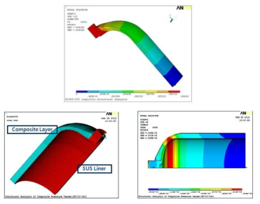 수소저장용기의 내압해석