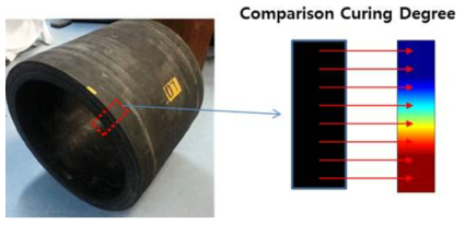 경화 시험편과 경화 해석 결과의 비교