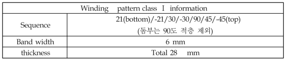 Winding Pattern Class I 정보