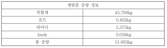 개발품 중량 정보