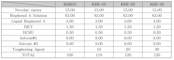 강인화제 적용 에폭시 Formulation