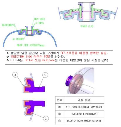 설계 Port 개략도 및 명칭