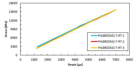 Stress-Strain 곡선