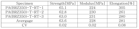 PA(BRZ350) 시험결과