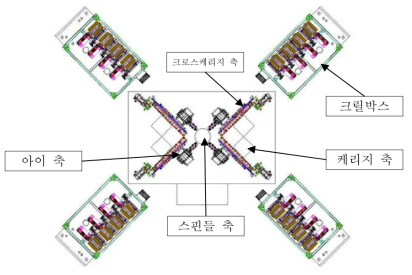 고속 수직 필라멘트 와인딩 머신 설계도