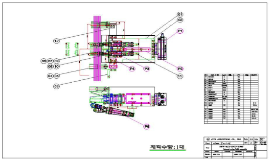 CPAC(Cutting-Parking-Attaching-Cleaning) Device