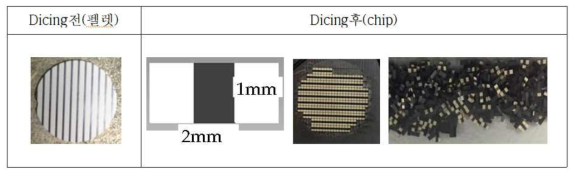 Dicing 전후 펠렛 및 소자 이미지
