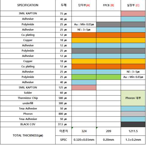 최적설계된 FPCB적층도