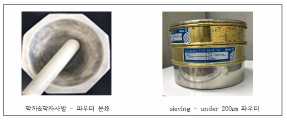 건조된 불말 분쇄 과정