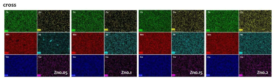 Zn 도핑 함량에 따른 EDS 분석