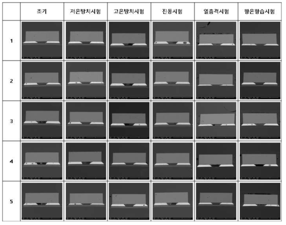 신뢰성 시험 후 단면 분석 결과