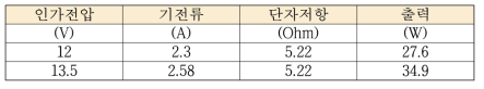 2차 back cushion 시트워머 전기적 특성