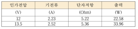 3차 Cushion 시트워머 전기적 특성