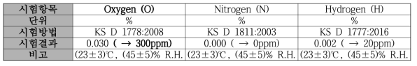 하나에이엠티(주) 제조분말의 산소 및 질소, 수소함량 시험결과