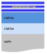 InGaN/GaN 양자 우물 구조
