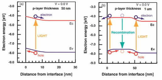 p-type GaN의 두께에 따른 계면에서의 potential 매커니즘-0.4