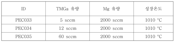 p-GaN 성장 조건