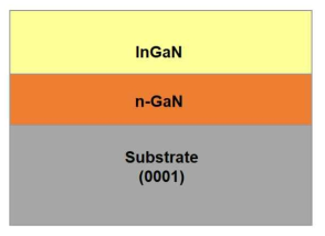 InGaN 광전극 구조