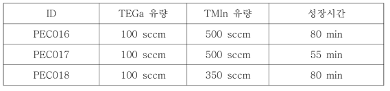 InGaN 성장 조건