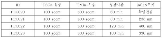 InGaN 성장 조건