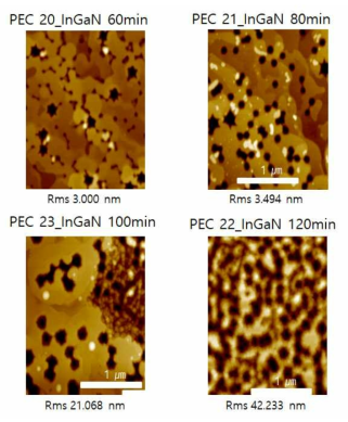 성장시간에 따른 InGaN 광전극의 표면 거칠기 측정 결과