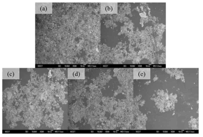 Ni(OH)2 0.04 ml 스핀 코팅을 위한 조건 중 2 step 스핀 증가 실험 (1 step : 60rpm 으로 고정) 샘플의 표면을 FE-SEM으로 500배 확대하여 관찰한 image. 각각 (a) 1000rpm, (b) 2000rpm, (c) 3000rpm, (d) 4000rpm, (e) 5000rpm