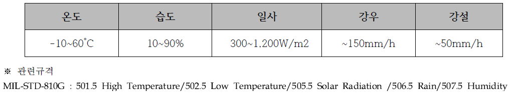 대형기후환경 시험시설 구현가능 환경범위