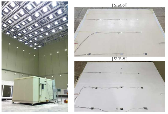 대형기후챔버 활용 도료 차열성능 측정실험