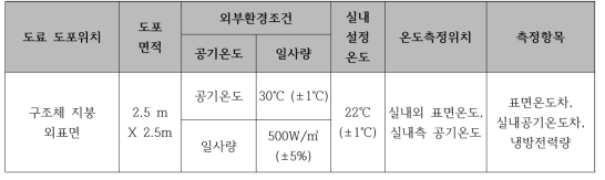 차열성능 실험환경 설정조건