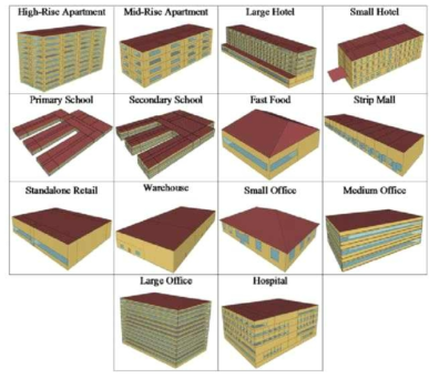 US DOE 건축용 용도별 표준건물