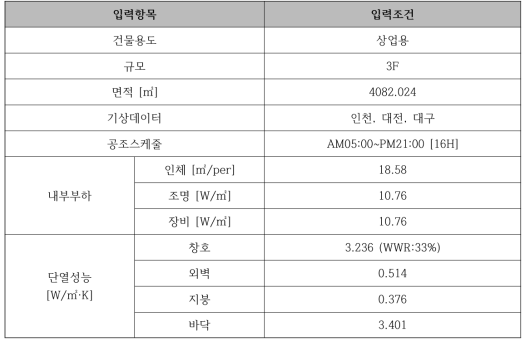 시뮬레이션 입력변수