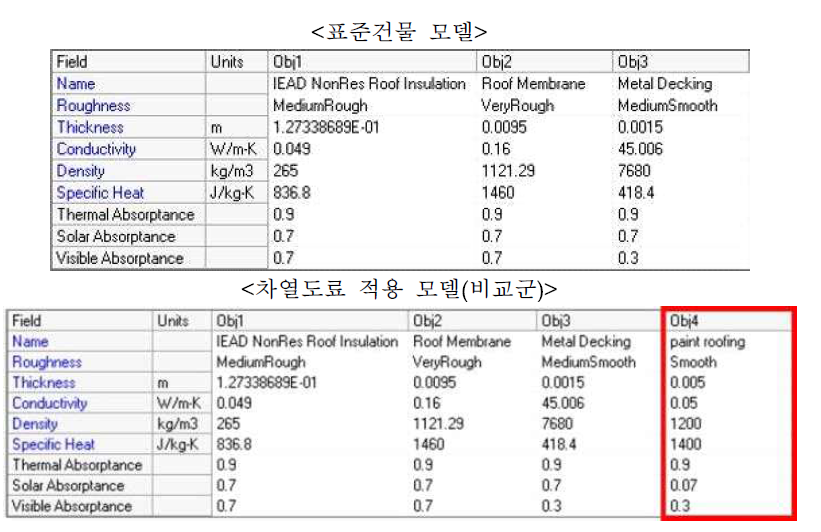 차열도료 성능 입력조건