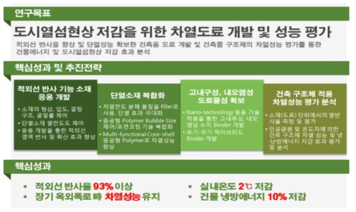 전체 연구목표 및 개요