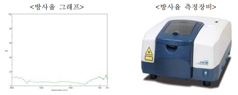 방사율