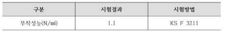 부착성능