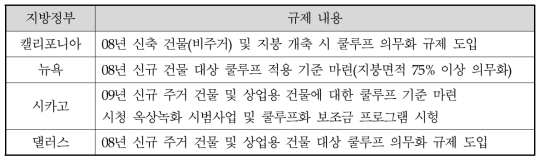 미국 차열도료 관련 정책 현황