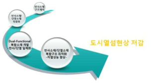 반사소재/단열소재 복합구조 최적화