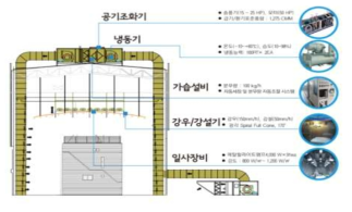 기후변화 대응 인공기후 실험시설 개요