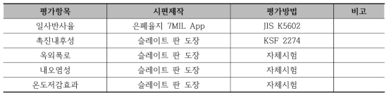 내부시험 항목 및 평가방법