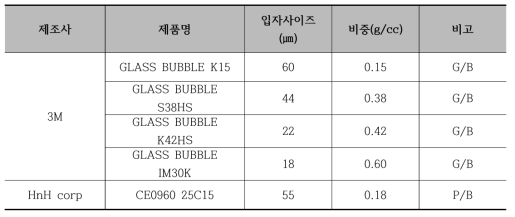 단열소재의 제원