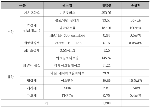 현탁중합 구성 및 배합