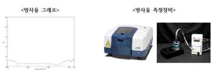 방사율