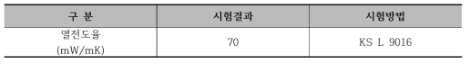 열전도율