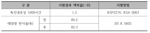 촉진내후성