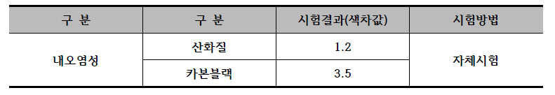 내오염성