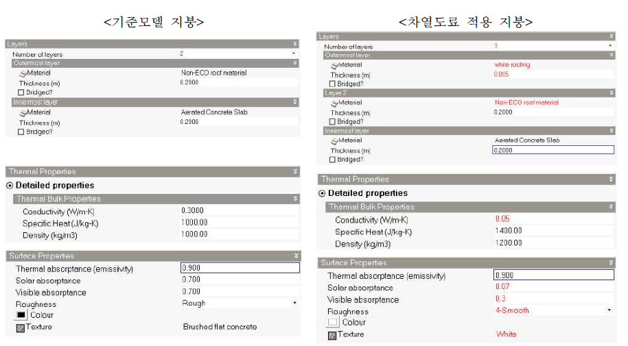 지붕재 열적 특성과 표면 반사율 특성 입력 변수