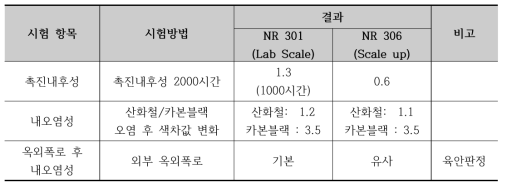 유-무기 하이브리드 Binder Scale-up 기본 물성 평가 결과