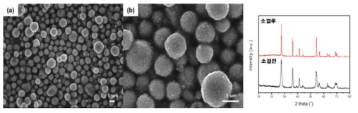 TiCl4를 이용하여 제조된 TiO2 구형 입자 SEM 이미지